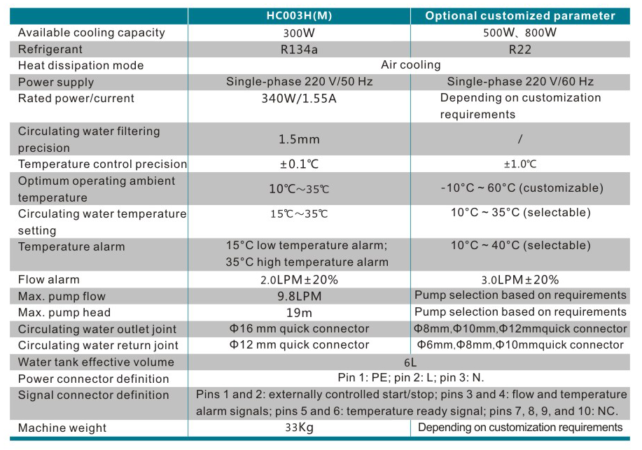 Industrial Water Chillers – Air Cooled Chillers HC003 (5U) Series 