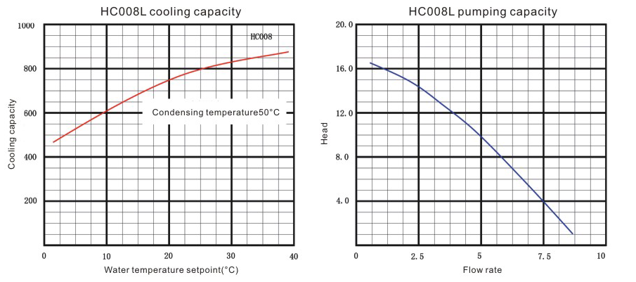 Air Cooled Chillers HC008L Series