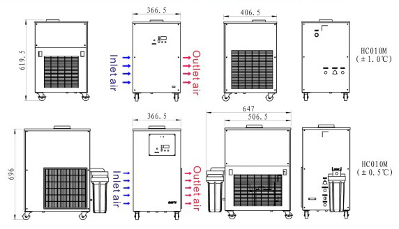 Air Cooled Chillers HC010M ~ HC015M Series