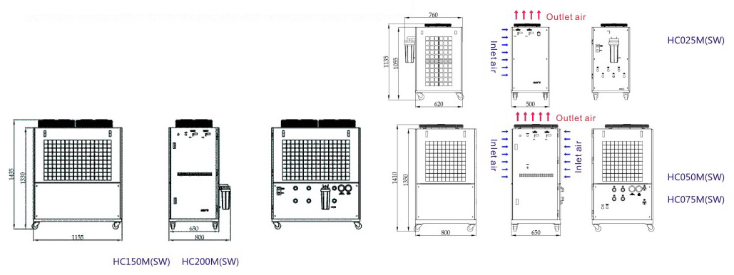 Air Cooled Chillers HC025M(SW) ~ HC200M(SW) Double-temperature Series