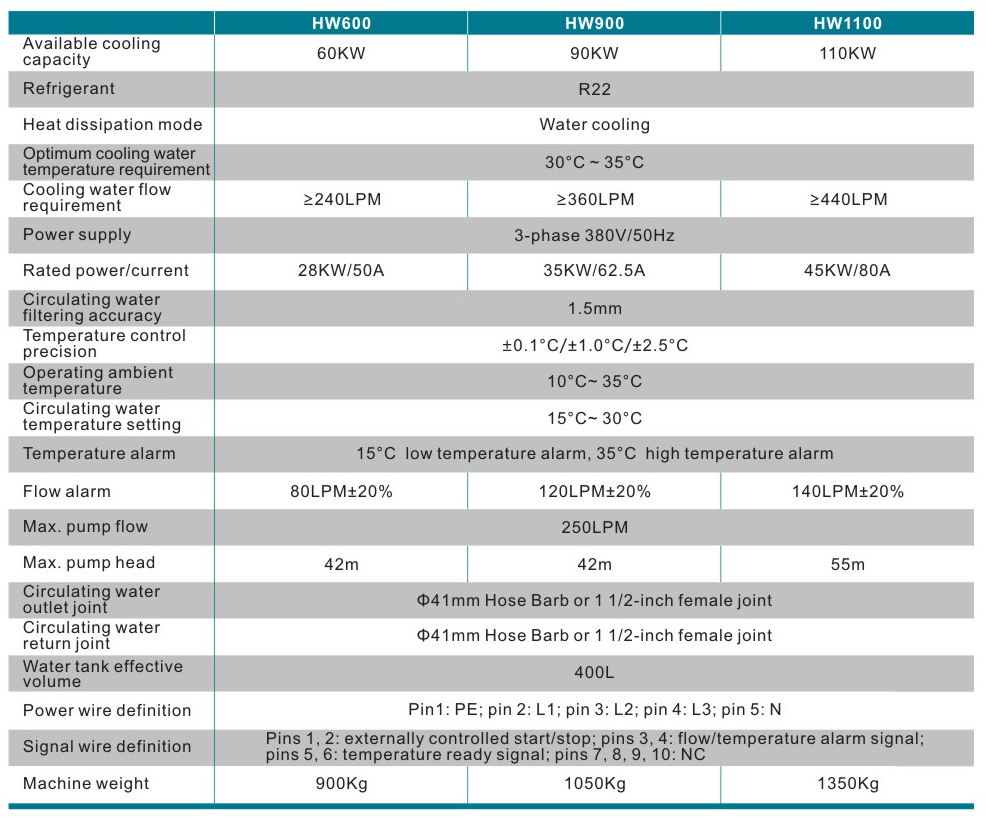 Water Cooled Chillers HW600 ~ HW1100 Series